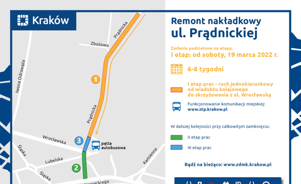 ​Rusza remont ul. Prądnickiej