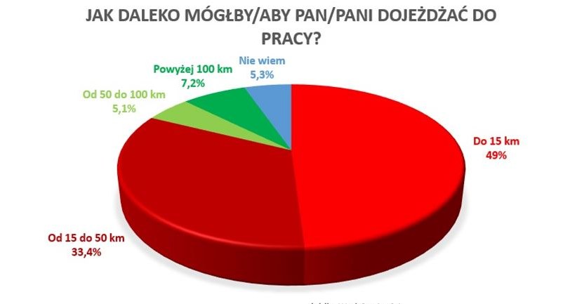 Rynek pracy w Polsce /Informacja prasowa