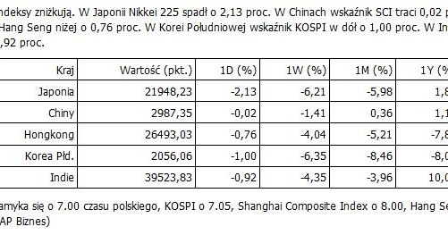 Rynki boja się wirusa /PAP