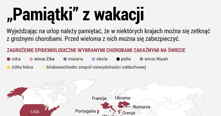 Ryzyko zarażenia się chorobą zakaźną w czasie wakacji rośnie /www.zdrowie.pap.pl