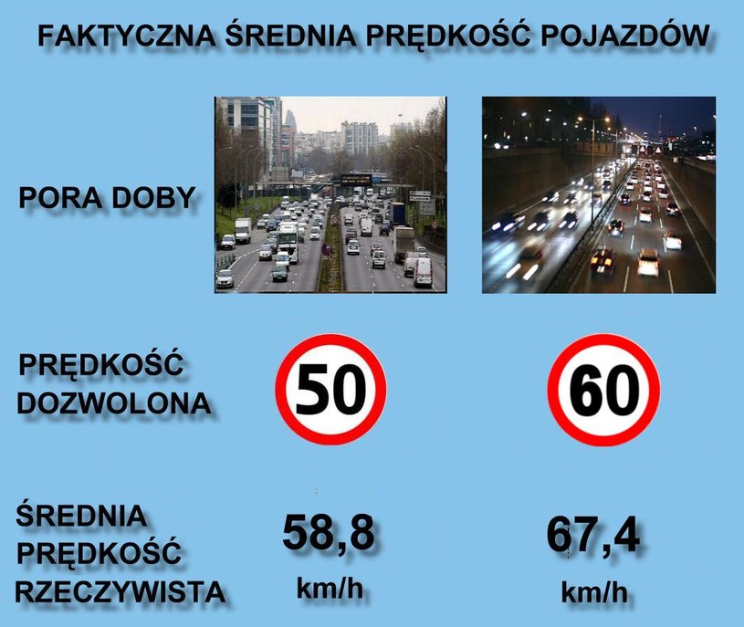 Rzeczywista średnia prędkość pojazdów w Polsce /Informacja prasowa