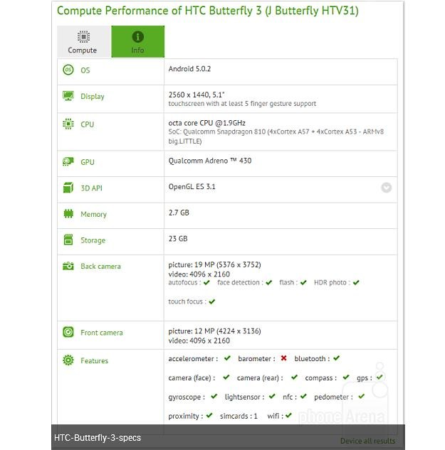 Rzekoma specyfikacja HTC Butterfly 3 /materiały prasowe