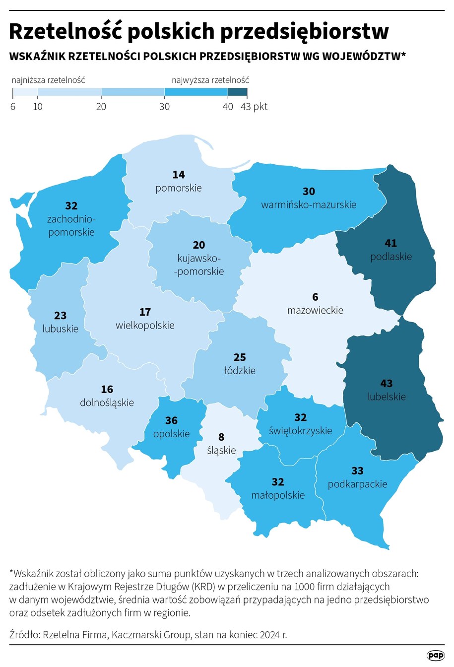 Rzetelność polskich przedsiębiorców /Michał Czernek /PAP