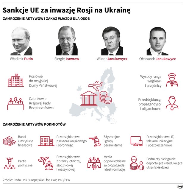 Sankcje UE za inwazję Rosji na Ukrainę /Maciej Zieliński, Mateusz Krymski /PAP