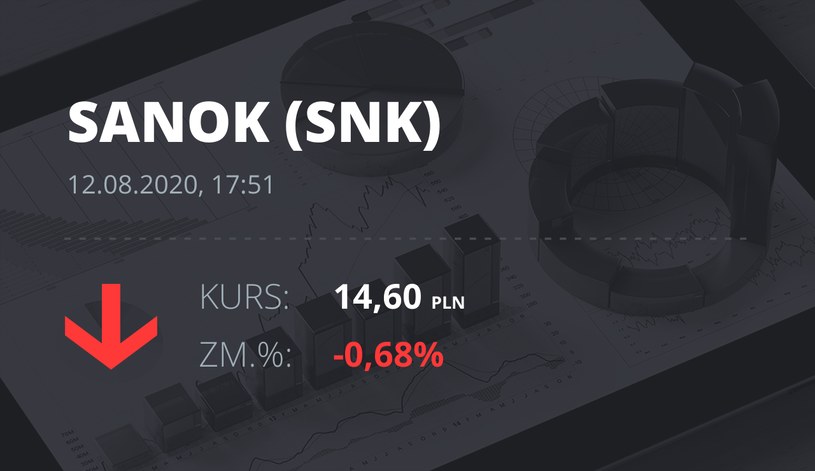Sanok Rubber Company (SNK): notowania akcji z 12 sierpnia 2020 roku