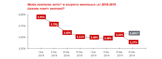 Przyszly Gorsze Czasy Dla Bankow Biznes W Interia Pl