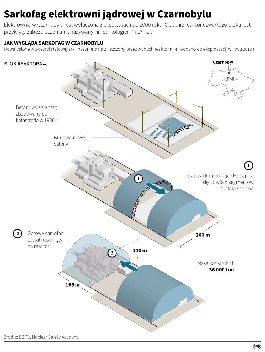 Sarkofag elektrowni jądrowej w Czarnobylu /Mateusz Krymski , Adam Ziemienowicz /PAP