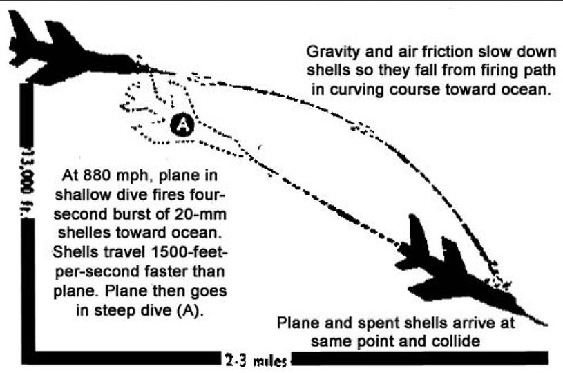 Schamat pokazujący, jak pilot F11F zestrzelił sam siebie /US NAVY /domena publiczna
