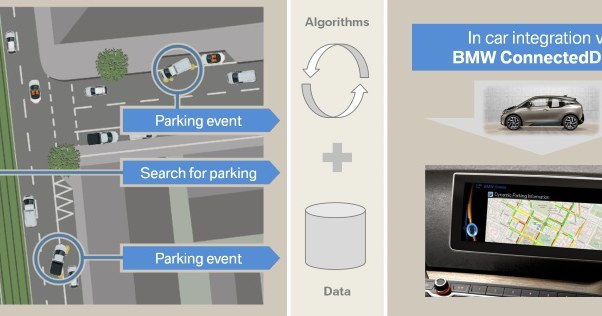 Schemat działa systemu Dynamic Parking Prediction /Informacja prasowa