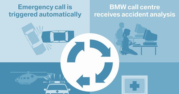 Schemat działania BMW Assist Advanced eCall /Informacja prasowa