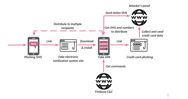 Schemat działania cyberataku /Informacja prasowa