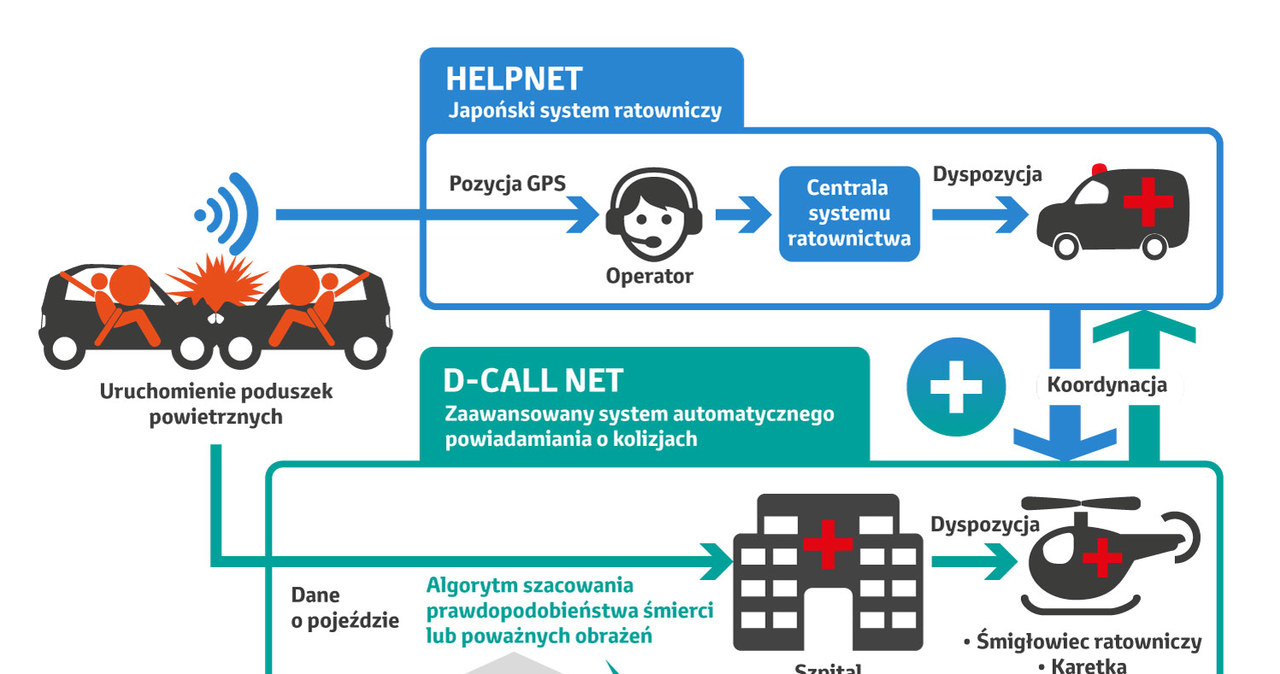 Schemat działania HELPNETU /Informacja prasowa