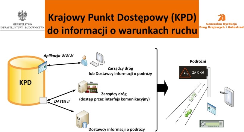 Schemat działania Krajowego Punktu Dostępowego /Informacja prasowa