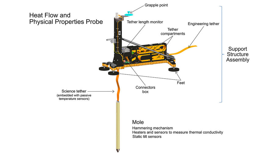 Schemat Heat and Physical Properties Package (HP3) /NASA/JPL-Caltech/DLR /Materiały prasowe