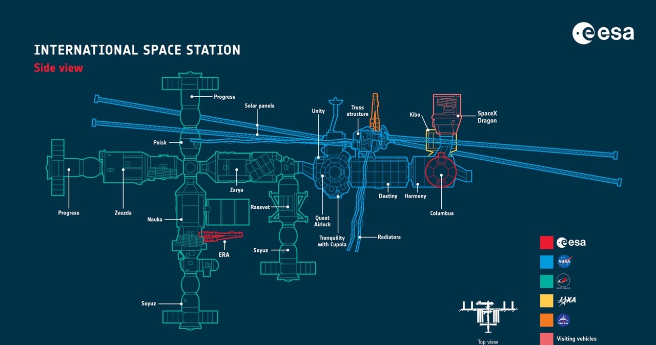Schemat ISS /ESA /materiały prasowe