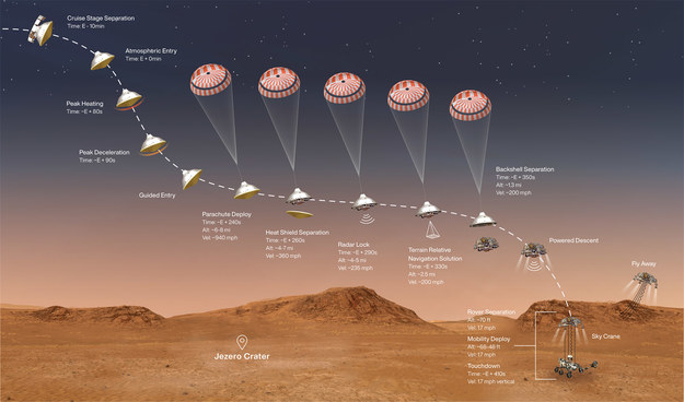 Schemat lądowania Łazika Perseverance na Marsie / NASA/JPL-Caltech /Materiały prasowe