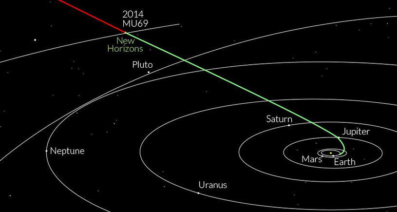 Schemat lotu sondy New Horizons do spotkania z Ultima Thule /NASA, JOHNS HOPKINS UNIV. APPLIED PHYSICS LAB, SOUTHWEST RESEARCH INSTITUTE /Materiały prasowe