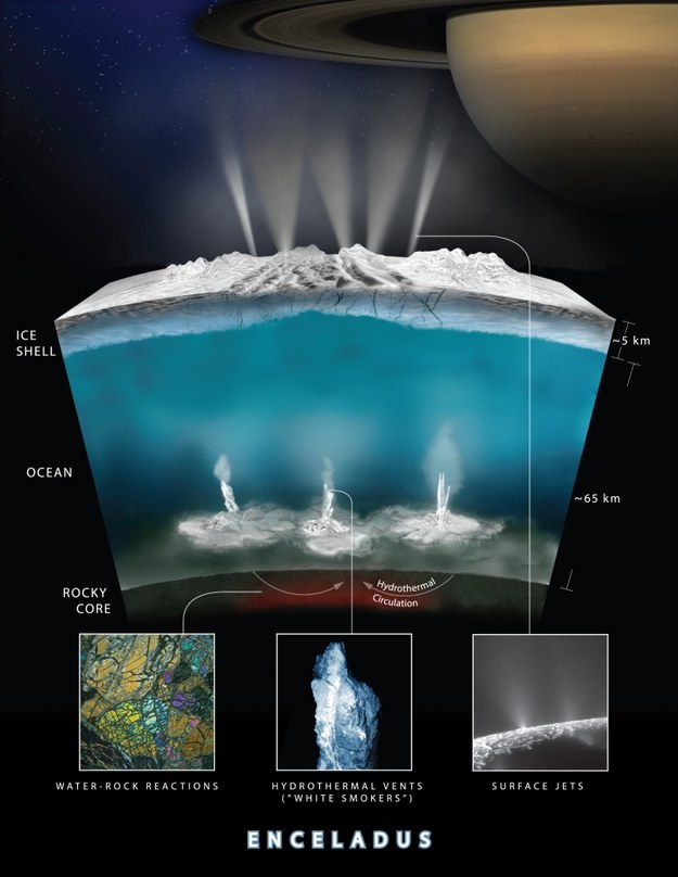 Schemat możliwych procesów hydrotermalnych na Enceladusie /NASA/JPL-Caltech /materiały prasowe