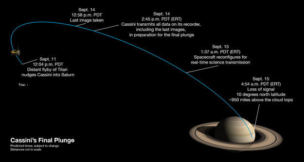 Schemat ostatniej fazy lotu sondy Cassini /NASA/JPL-Caltech /Materiały prasowe