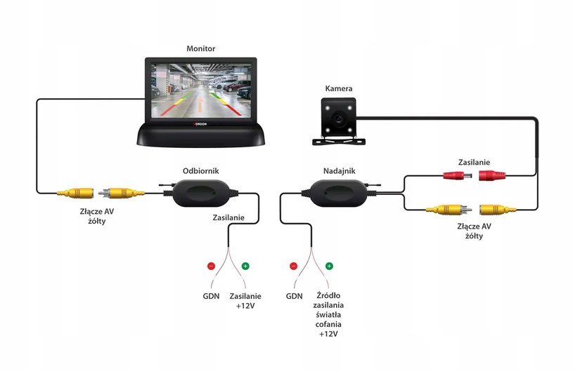 Schemat podłączenia modułu bezprzewodowego do kamery cofania /Materiał prasowy /Informacja prasowa