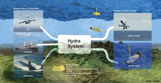 Schemat projektu Hydra /DARPA