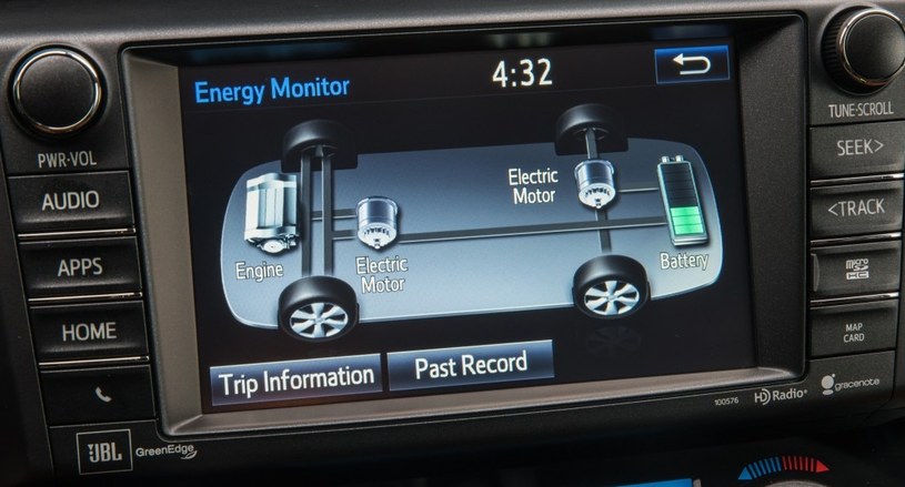 Schemat przepływu energii w Toyocie RAV4 Hybrid z napędem 4x4 /Informacja prasowa
