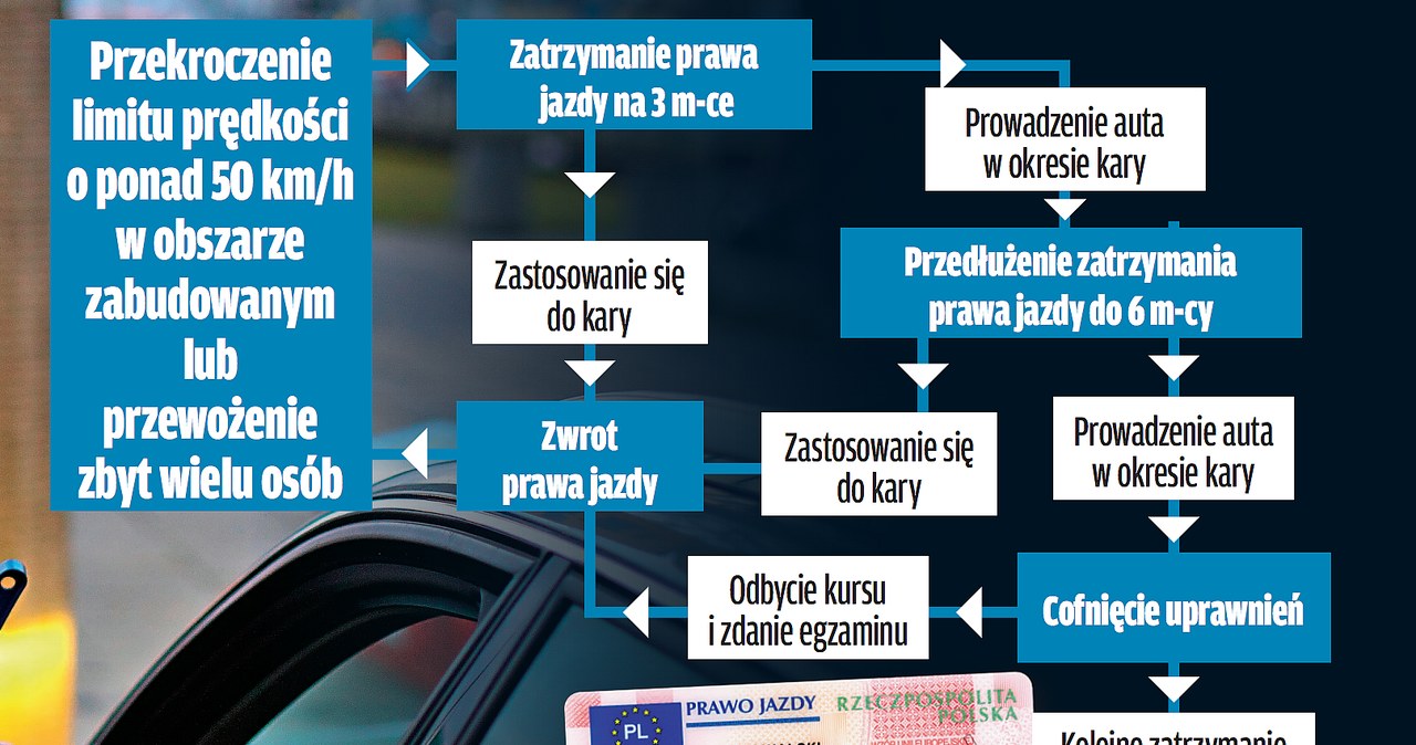 schemat /Motor