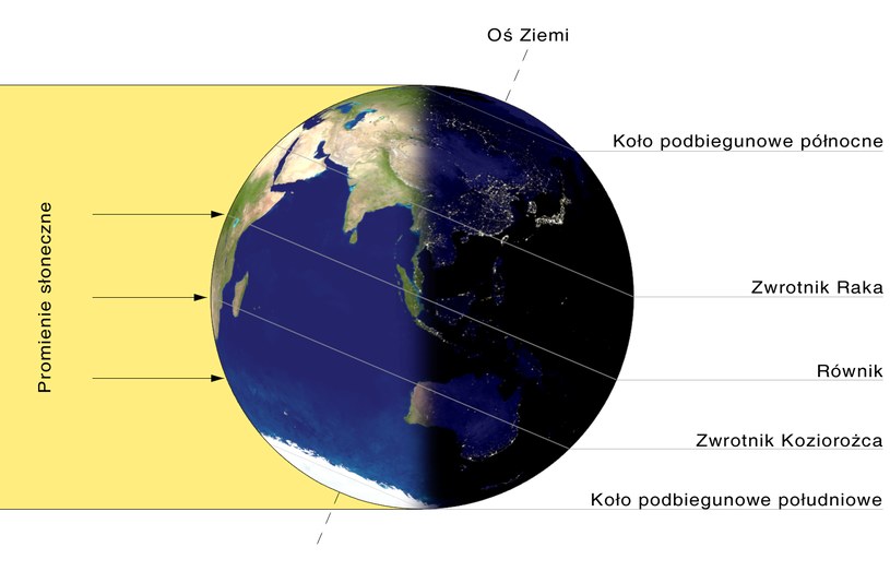 Schematyczne przedstawienie nachylenia kąta Ziemi i jej oświetlenia przez promienie słoneczne w dniu przesilenia zimowego – w tym roku 22 grudnia. /Przemyslaw "Blueshade" Idzkiewicz /Wikimedia