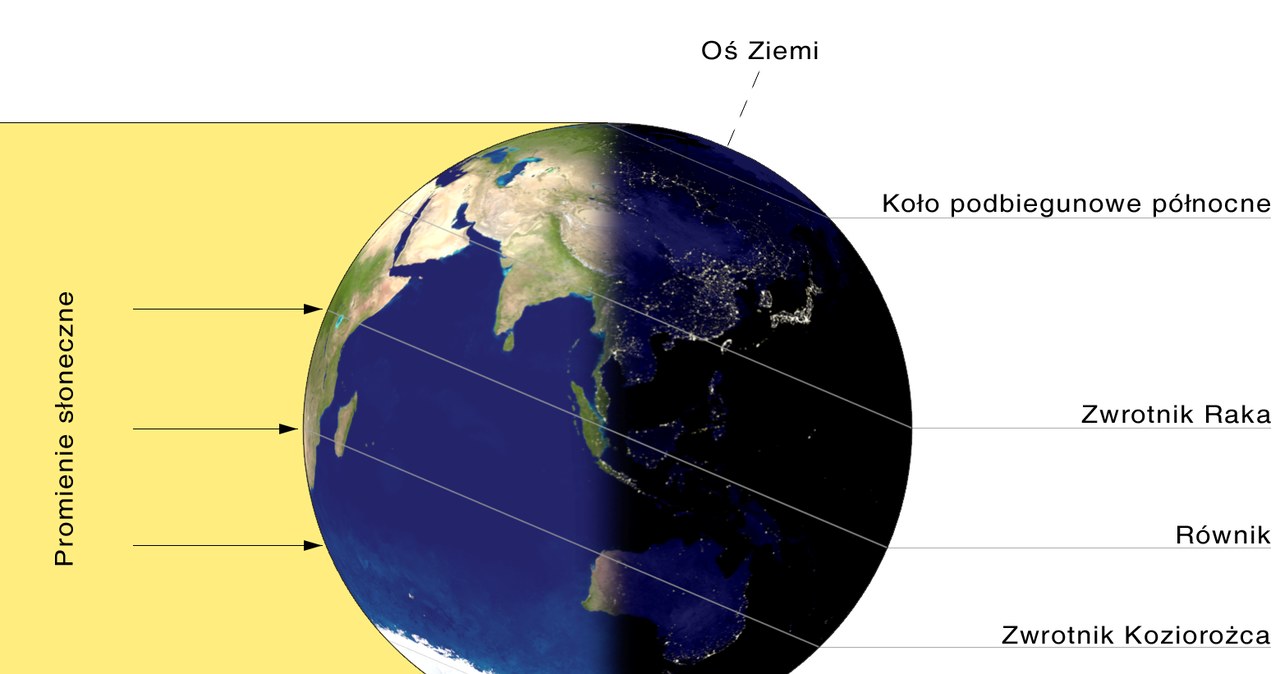 Schematyczne przedstawienie nachylenia kąta Ziemi i jej oświetlenia przez promienie słoneczne w dniu przesilenia zimowego – w tym roku 22 grudnia. /Przemyslaw "Blueshade" Idzkiewicz /Wikimedia