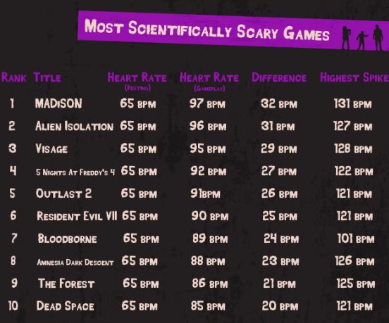 Science of Scare 2022 /materiały prasowe