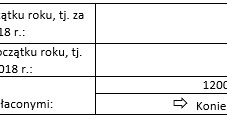 Sejm uchwalił podwyżkę zwalniającą z amortyzacji - z 3,5 do 10 tys. zł /Tax Care S.A.