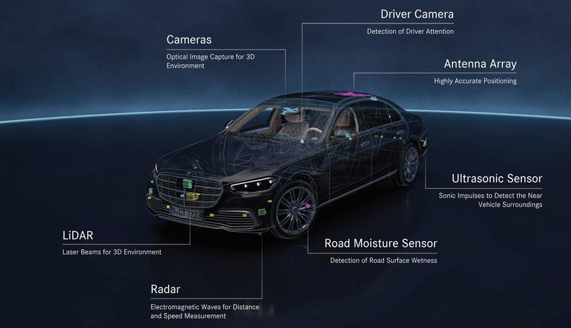 Sensory wykorzystywane przez Drive Pilot /Informacja prasowa