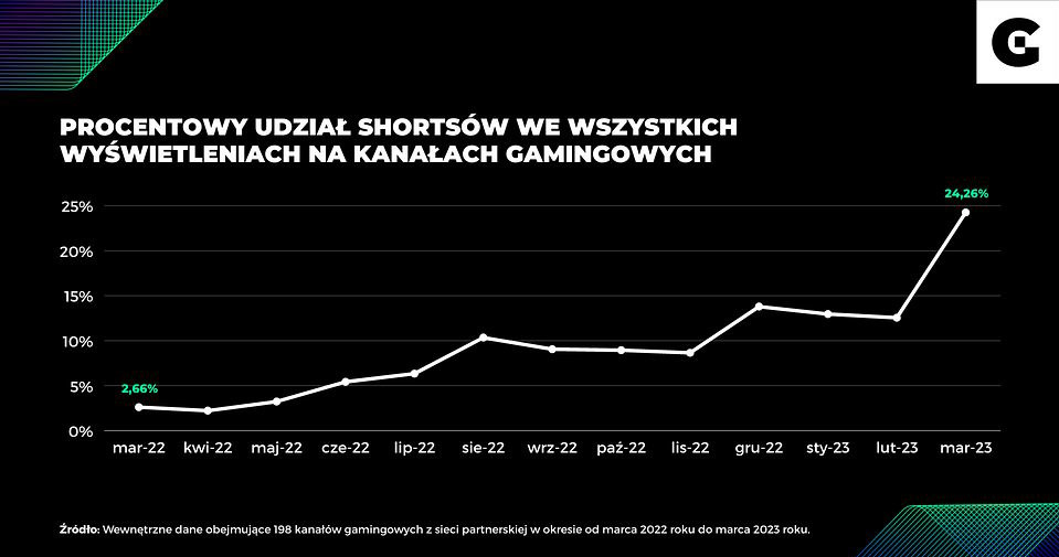 shortsy /materiały prasowe