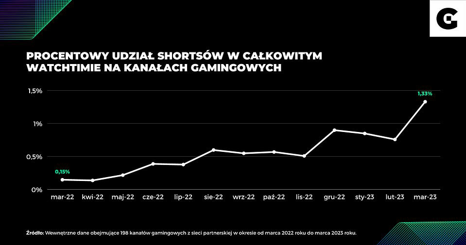 shortsy /materiały prasowe