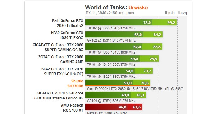 Shuttle /ITHardware.pl