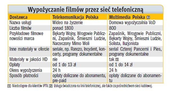 Sieć wydaje się bardziej niż naturalnym środowiskiem dla zamawiania filmów /PC Format