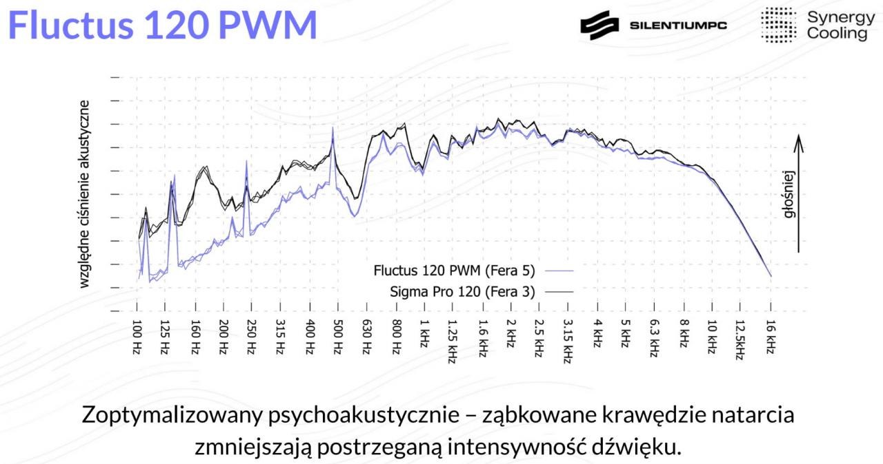 SilentiumPC Navis F240 /ITHardware.pl