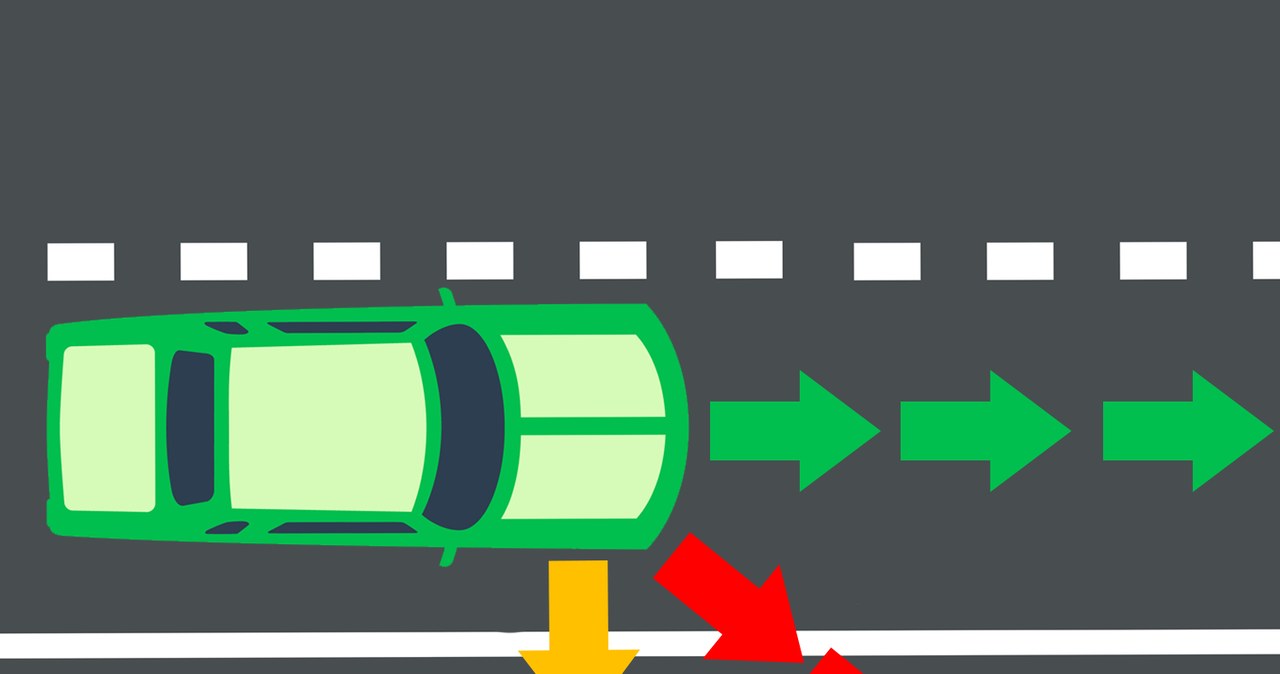 Siły działające na auto przy wystrzeleniu prawej przedniej opony. Zielona linia to kierunek ruchu pojazdu, żółta siła powstała w wyniku uszkodzenia opony, a czerwona to kierunek, w którym auto podąży. /INTERIA.PL