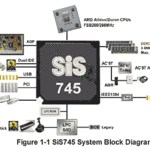 SiS 745 - FireWire pod strzechy