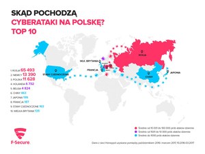 Skąd pochodzą cyberataki na Polskę?