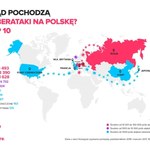 Skąd pochodzą cyberataki na Polskę?