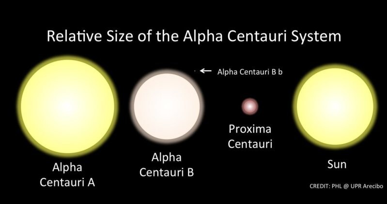 Skala gwiazd Alfa Centauri /materiały prasowe