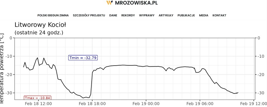 Skan ze strony Mrozowiska.pl /Mrozowiska.pl /