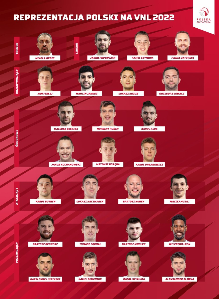 Skład reprezentacji Polski /Polska Siatkówka /