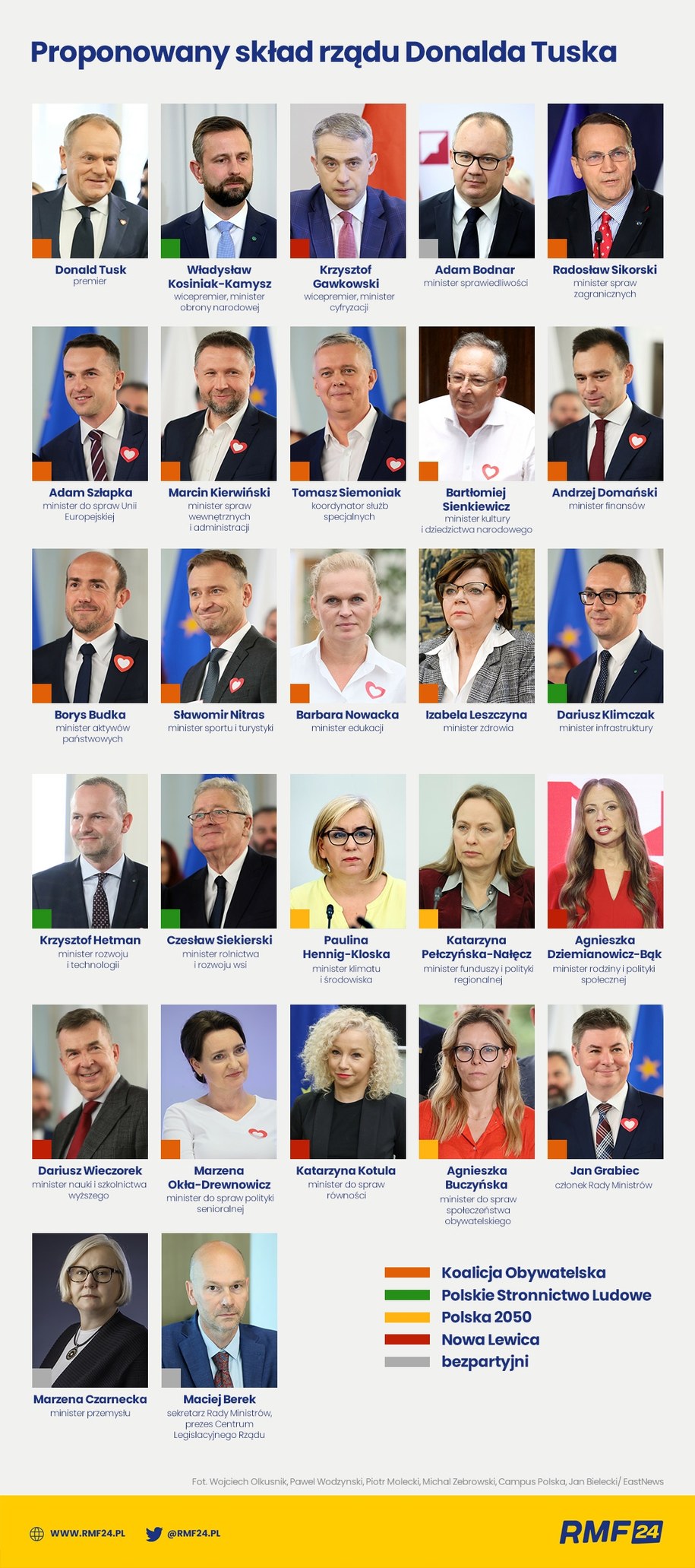Skład rządu Donalda Tuska /RMF FM