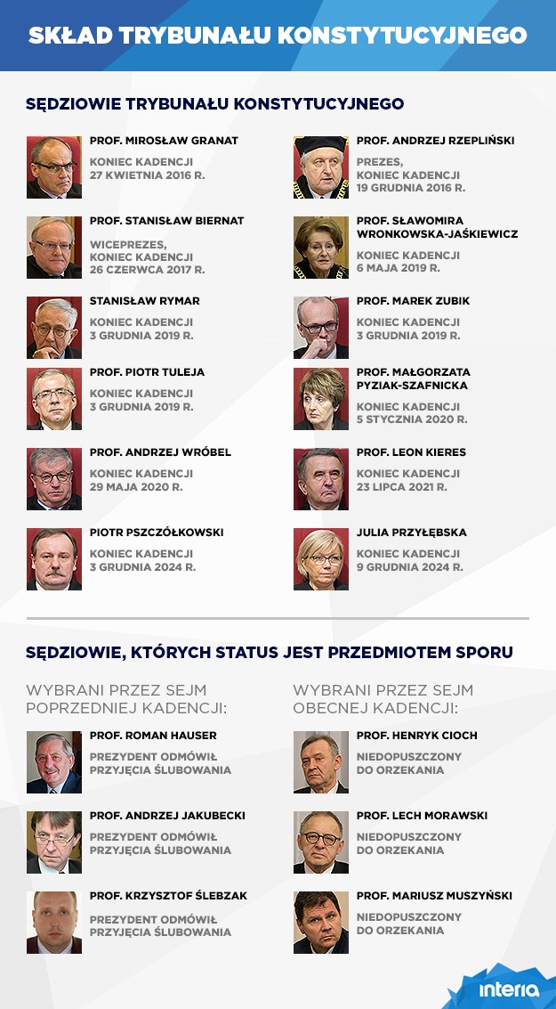 Skład Trybunału Konstytucyjnego /INTERIA.PL