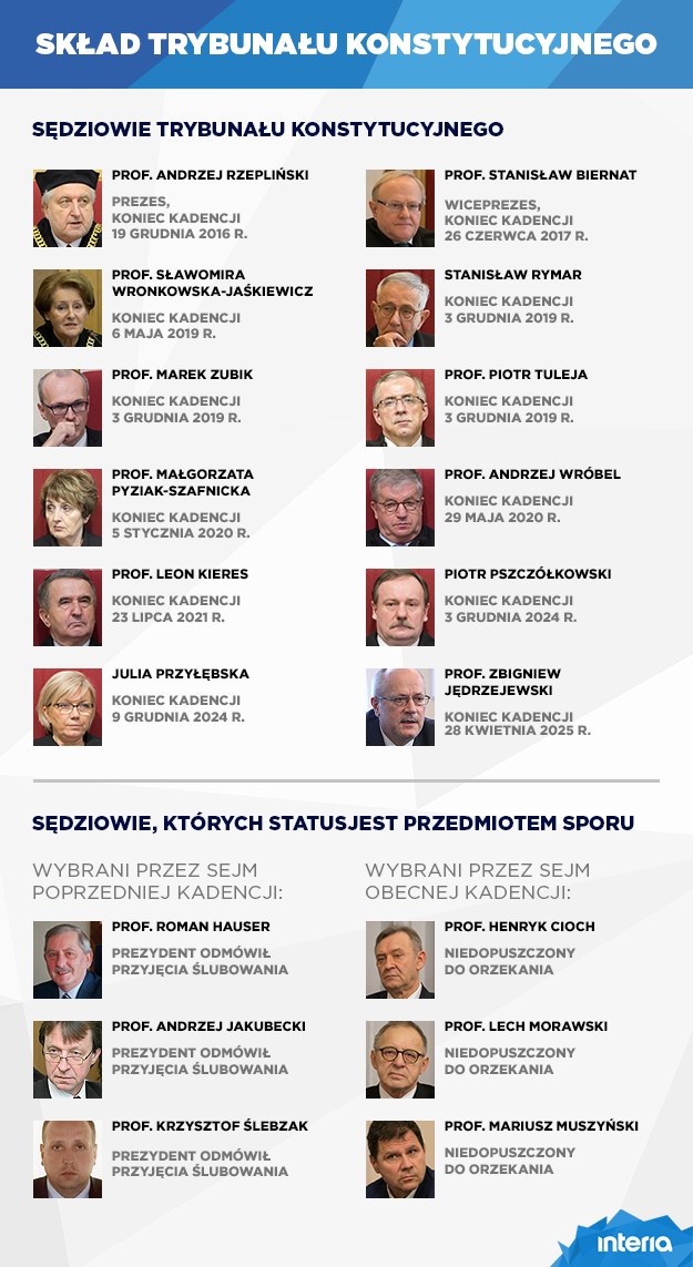 Skład Trybunału Konstytucyjnego /INTERIA.PL