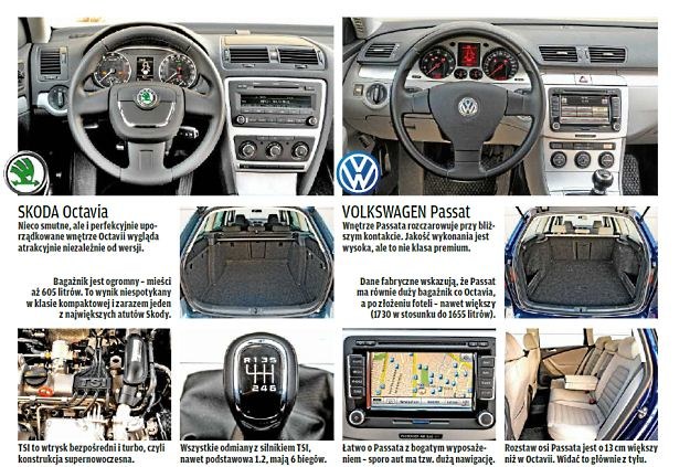 Skoda Octavia czy Volkswagen Passat? /tygodnik "Motor"