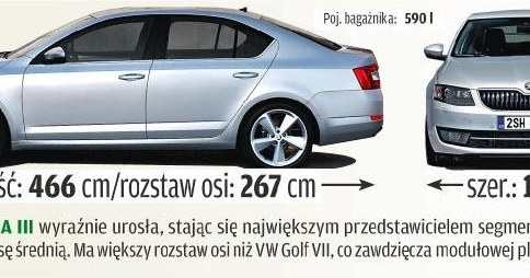 Skoda Octavia III: wymiary /Motor