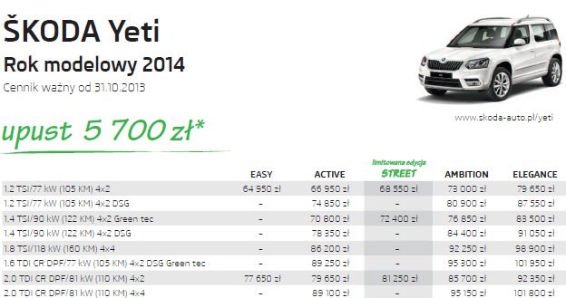 Skoda Yeti - cennik /Skoda